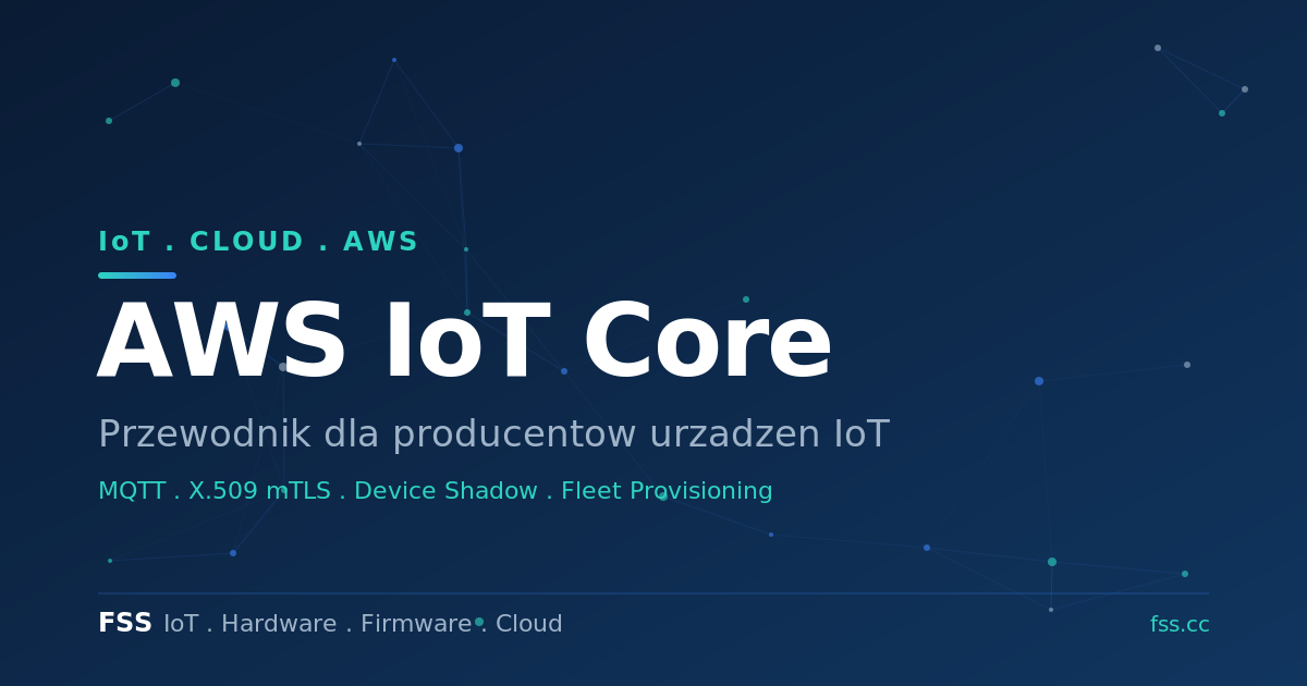 Diagram architektury AWS IoT Core łączącej flotę urządzeń IoT z chmurą AWS przez MQTT i certyfikaty X.509