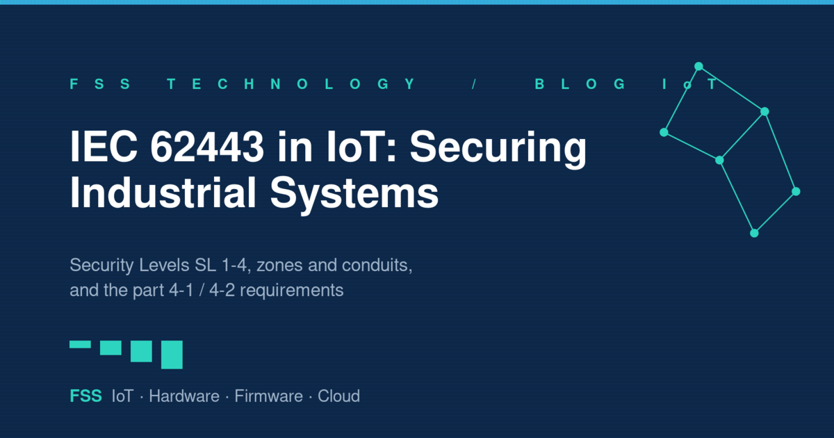 IEC 62443 in IoT — Security Levels, zones and conduits, and security requirements for industrial systems, FSS Technology graphic