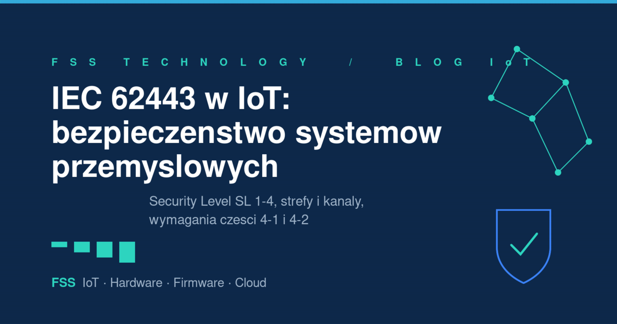 IEC 62443 w IoT — poziomy Security Level, strefy i kanały oraz wymagania bezpieczeństwa systemów przemysłowych, grafika FSS Technology