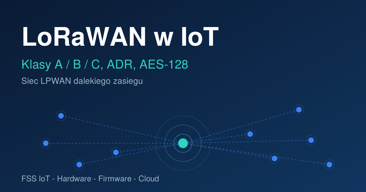 Schemat sieci LoRaWAN w IoT: czujniki, bramka i serwer sieciowy połączone w topologię gwiazdy