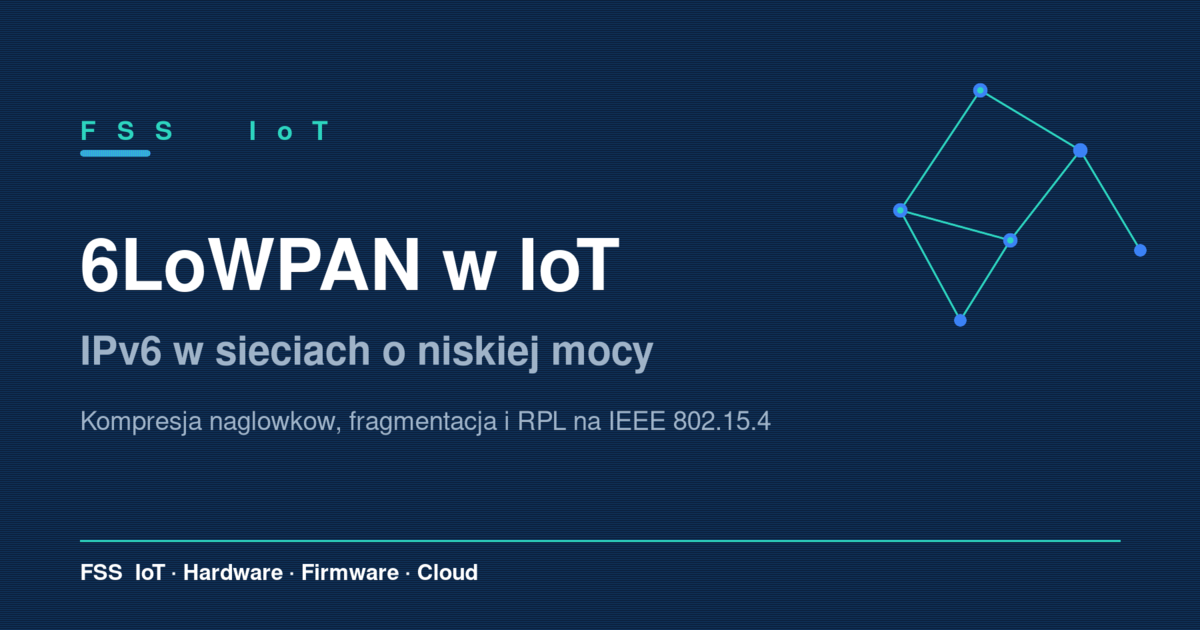 Diagram protokolu 6LoWPAN w IoT: IPv6 w sieciach o niskiej mocy, warstwa adaptacyjna IEEE 802.15.4 oraz border router
