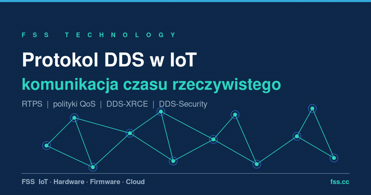 Diagram architektury data-centric: protokół DDS łączący czujniki, sterowniki i systemy nadrzędne w sieci IoT czasu rzeczywistego
