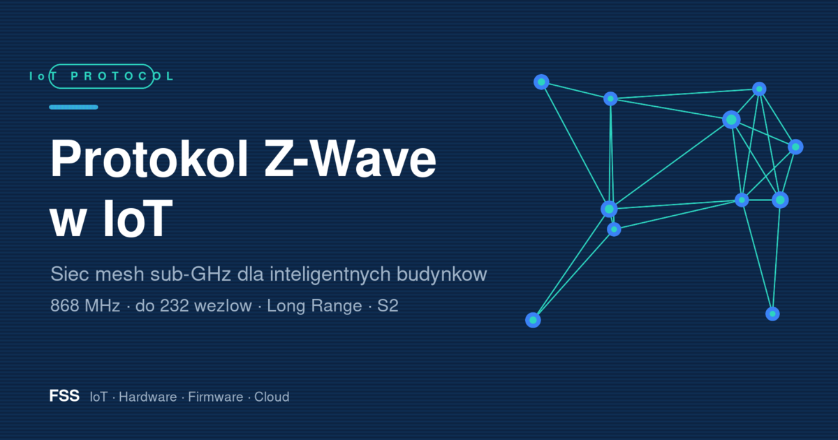 Schemat sieci mesh protokołu Z-Wave w inteligentnym budynku: kontroler, węzły routujące i czujniki w paśmie sub-GHz