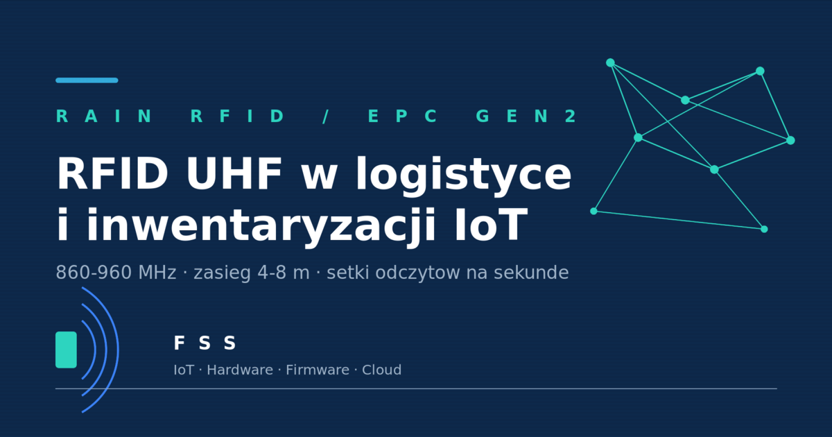 Schemat systemu RFID UHF EPC Gen2 w magazynie — bramka z antenami odczytuje znaczniki na paletach i przesyła dane do chmury IoT