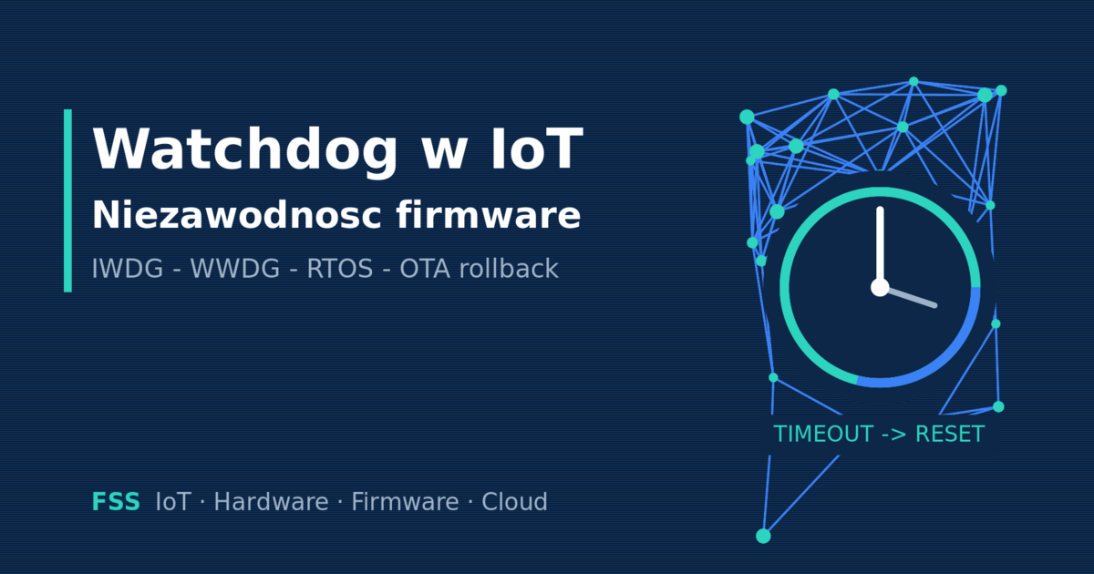 Schemat działania watchdog w IoT: mikrokontroler, licznik watchdog i automatyczny reset zawieszonego firmware urządzenia