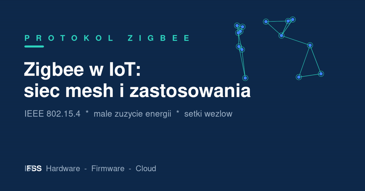 Diagram sieci mesh Zigbee w IoT: koordynator, routery i urządzenia końcowe połączone węzłami w palecie FSS.