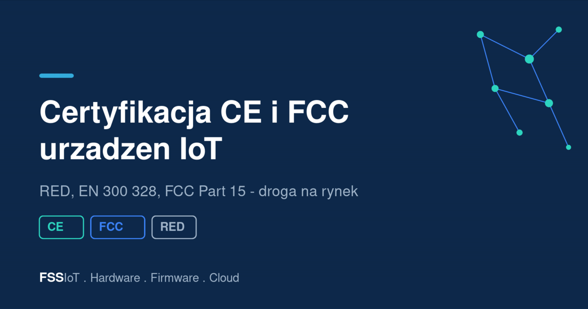 Grafika brandowa FSS: certyfikacja urzadzen IoT - oznaczenia CE, FCC i dyrektywa RED z siecia polaczonych wezlow IoT na granatowym tle.