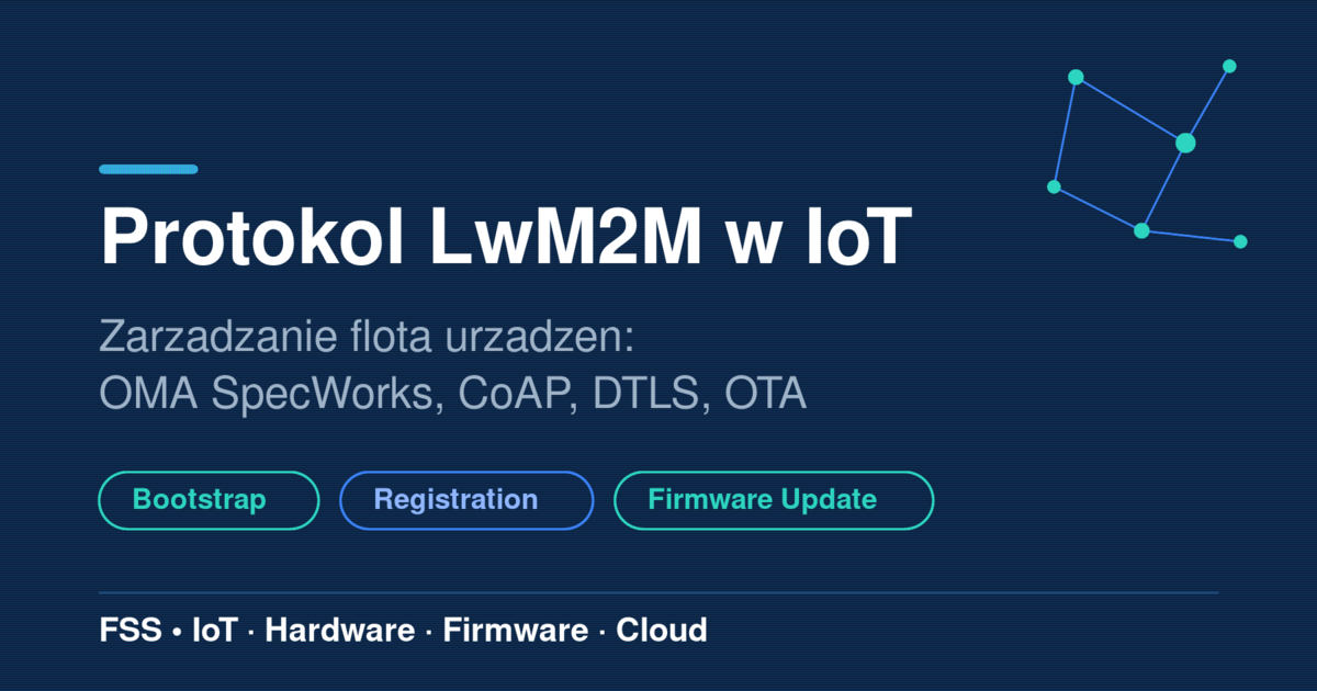 Grafika przedstawiajaca protokol LwM2M w IoT do zarzadzania flota urzadzen: interfejsy Bootstrap, Registration i Firmware Update na tle siatki wezlow IoT w kolorystyce FSS.